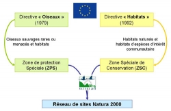 Réseau Natura 2000-désignation site