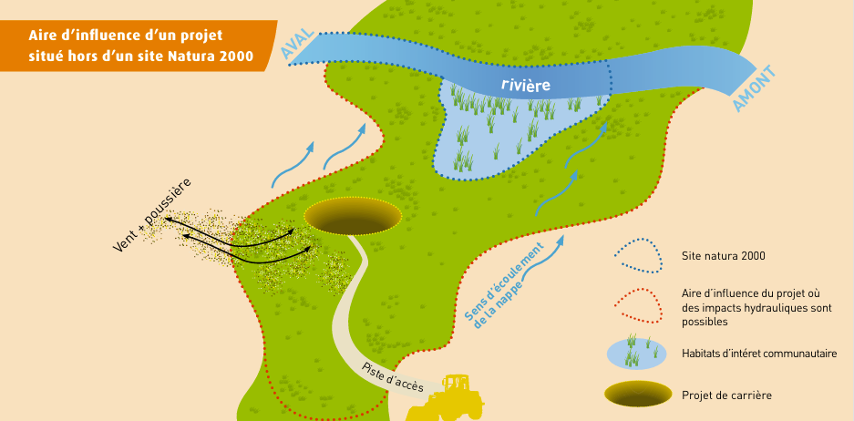 impacte sur un site N2000